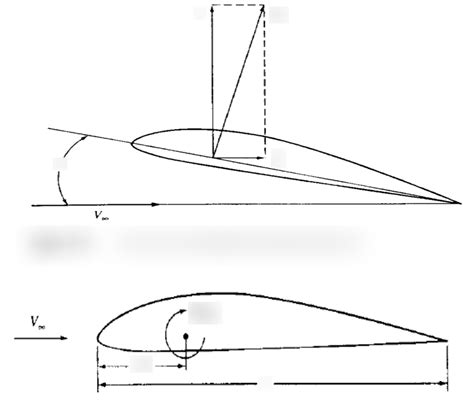 Aerodynamic Forces Diagram | Quizlet