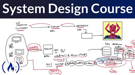 Software System Design for Beginners