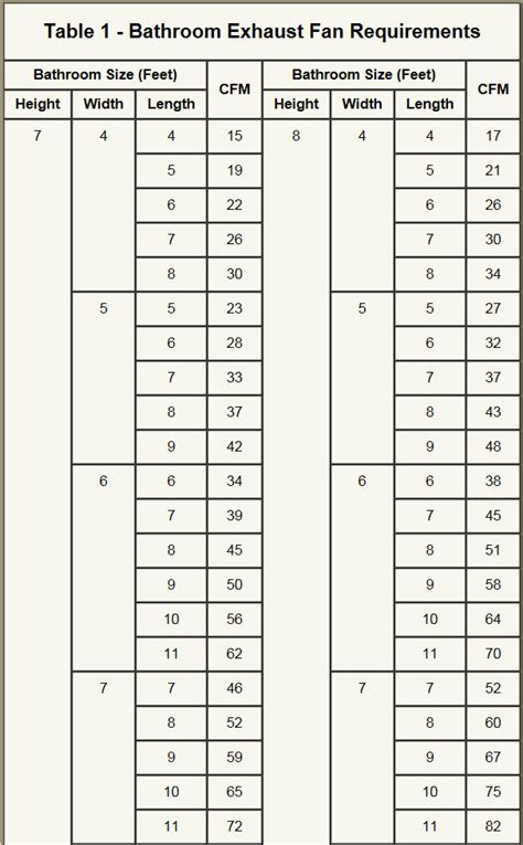 Exhaust Fan Size Chart - Image to u