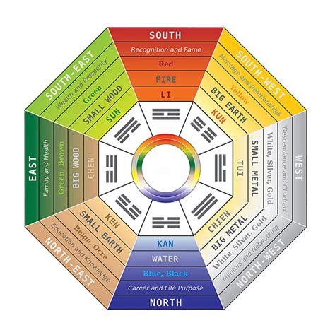 Five Elements: Theory, Charateristics, Meaning, Usages and Relationship ...