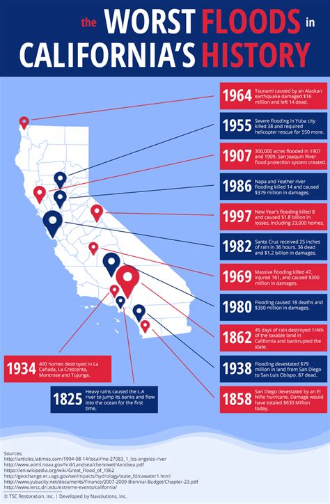 The Worst Floods in California's History: Mapped