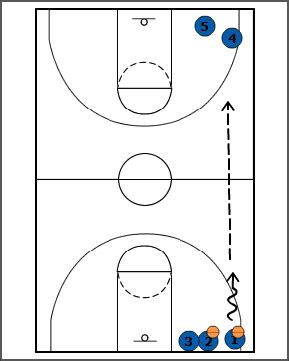 Breakthrough Basketball:1v1 Full Court Closeouts Drill