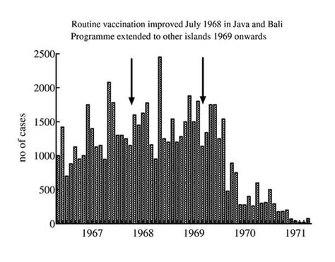 Smallpox and After: An Early History of the Treatment and Prevention of ...