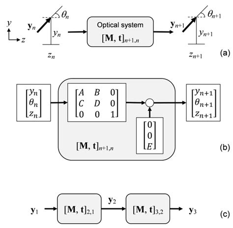 Applied Sciences | Free Full-Text | Model-Based Design and Simulation ...