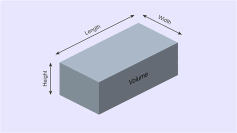 How To Use A Cubic Feet Calculator: Step|Articles