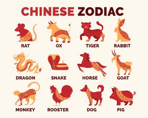 What do Chinese New Year Animals of the Zodiac Symbolise?