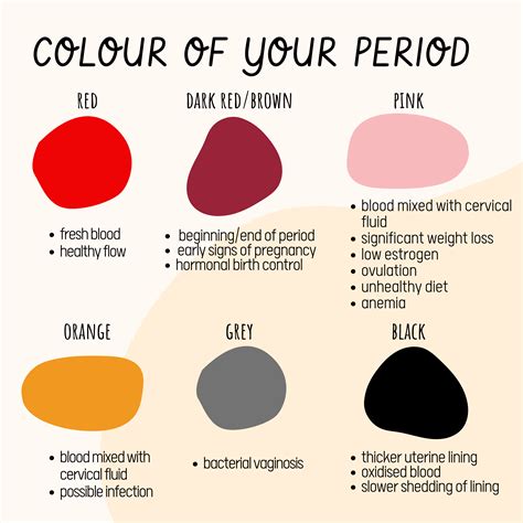 Period Colours And Their Meanings | FabWoman