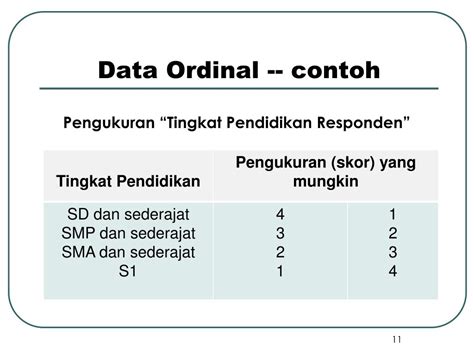 PPT - Measurement & Scaling PowerPoint Presentation, free download - ID ...