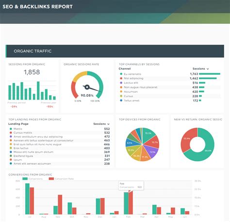 A Comprehensive Analysis of Data Visualization Reports | Dashthis