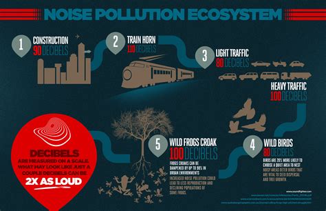 Bibliography on Noise Pollution « Discard Studies