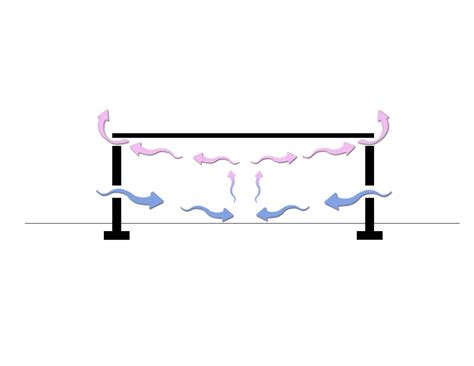 A Place for Sychronization: Warm & Cool Air Circulation Diagram