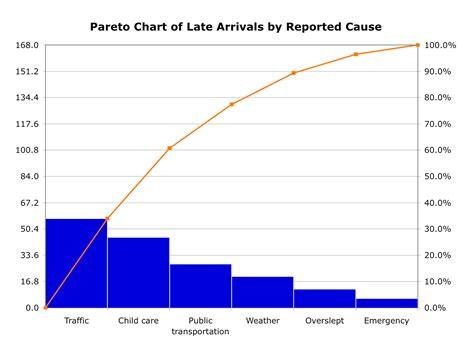 Pareto Chart In Excel | Free Download Nude Photo Gallery