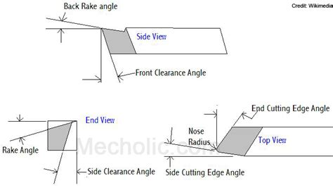 Single Point Cutting Tool Geometry