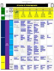 ACT Career Maps Enlisted 92F.pdf - Generated by Army Career Tracker ...