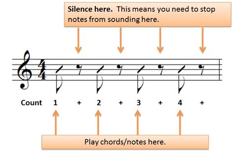 Playing Rhythm Guitar: Basics Part 10 - Understanding Eighth Note Rests ...