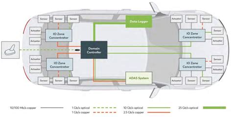 What is the ideal Ethernet choice for automotive applications?