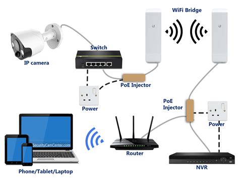 Nvr Setup Diagram