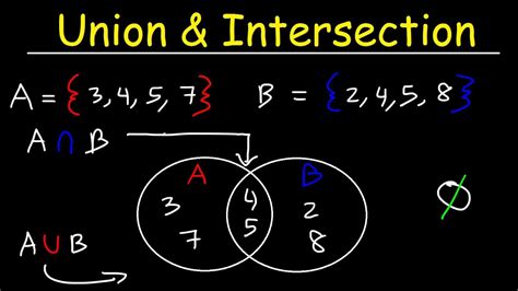 Intersection of Sets, Union of Sets and Venn Diagrams - YouTube