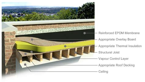 Warm-Roof-Construction-EPDM in 2022 | Flat roof construction, Epdm flat ...