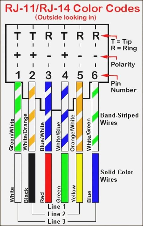 Cat 5 Cable Connector Wiring Diagram