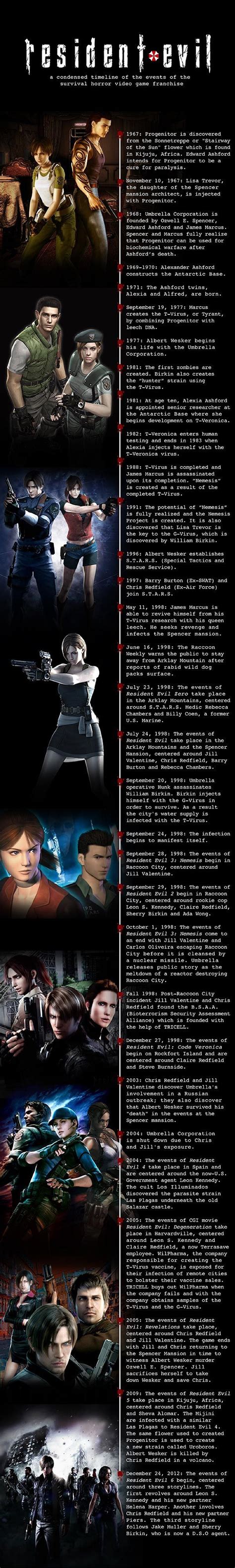 #Gamer #Infographic All things #ResidentEvil up to Resident Evil 6, in ...