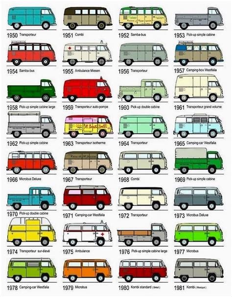 Volkswagen Vans — Colour Studies