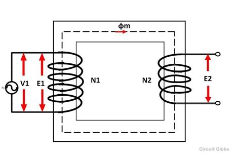 What is an Ideal transformer? - its Phasor Diagram - Circuit Globe