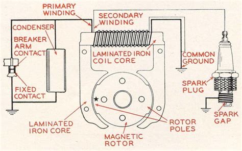 How A Motorcycle Magneto Ignition System Work | Reviewmotors.co