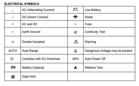 Multimeter Symbols And Meanings