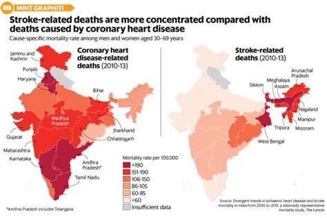 Heart disease deaths in India: What statistics show