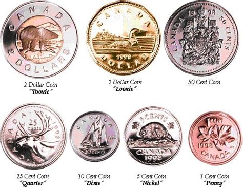 Loonie? Toonie? It’s Canadian money! - EC Vancouver Blog