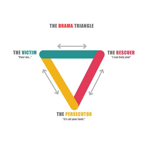 Understanding The Drama Triangle — What It Is & How You Can Escape It ...