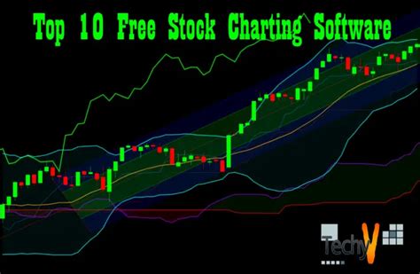 Top 10 Free Stock Charting Software - Techyv.com