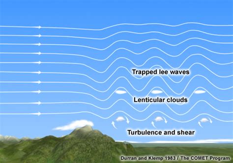 mountain_waves