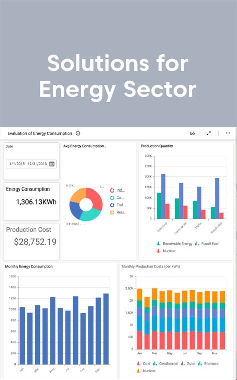 Solutions for Energy sector | Dashboard examples, Data dashboard ...