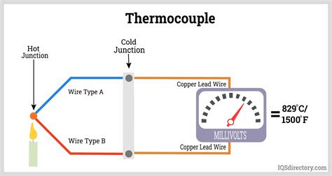 Thermocouple: What is it? How Does it Work? Types Of