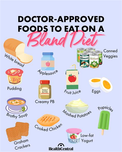 Your Doctor Just Recommended a Bland Diet. What’s That? | Bland diet ...