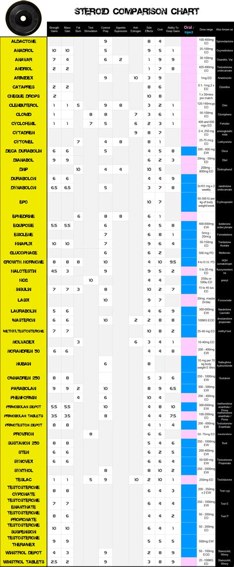 Steroid Potency Chart Conversion