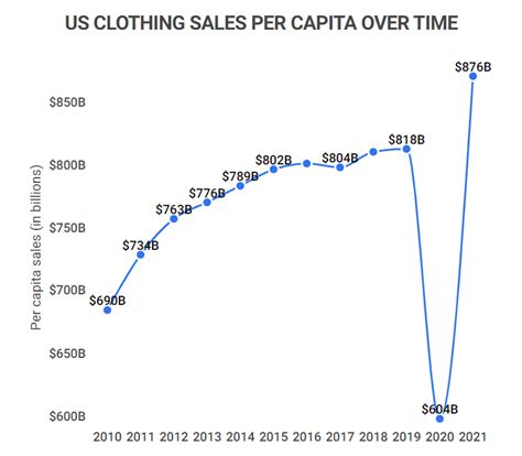 65+ Fast Fashion Statistics in 2022 That Are Very Alarming