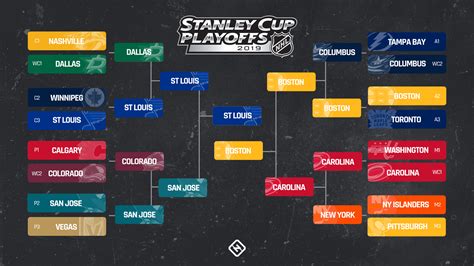 Nhl Playoff Schedule 2024 - Alice Brandice