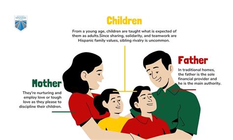 The Powerful Role of Family in Hispanic Culture [Unlike U.S. Culture]