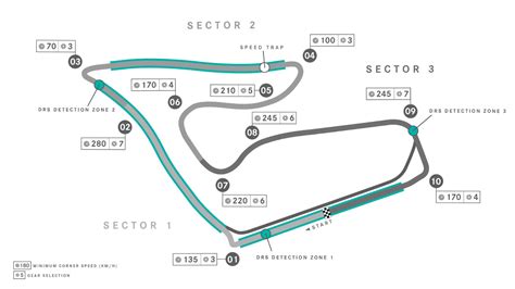 Red Bull Ring track map: minimum corner speed and gear selection | 2022 ...