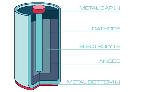 [DIAGRAM] Nissan Battery Diagram - MYDIAGRAM.ONLINE