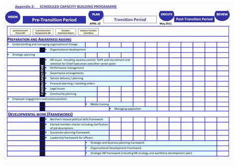 Transition Plan Template For Leaving Job Excel