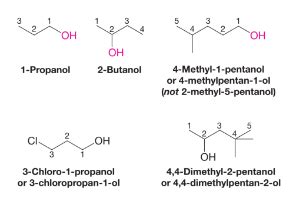 Nomenclature of Alcohols with Rules & Examples