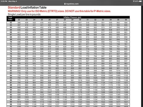 How to set your air pressure using the tire load rating chart . – DIY ...