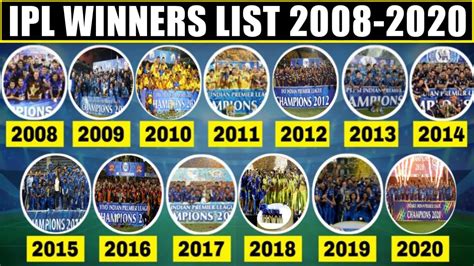 IPL Winners List From 2008-2020 | Indian Premier League Full Winners ...