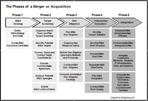 Deal Target Sources and Merger & Acquisition Processes | Business ...