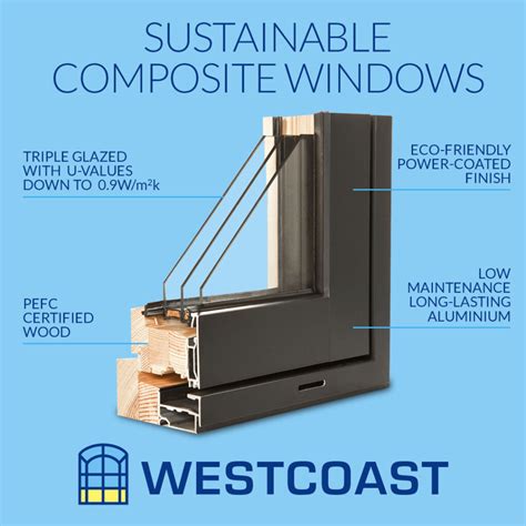 Sustainable Composite Windows | Westcoast Windows