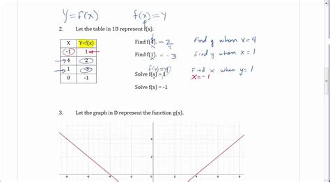 Function Notation From A Graph Worksheet